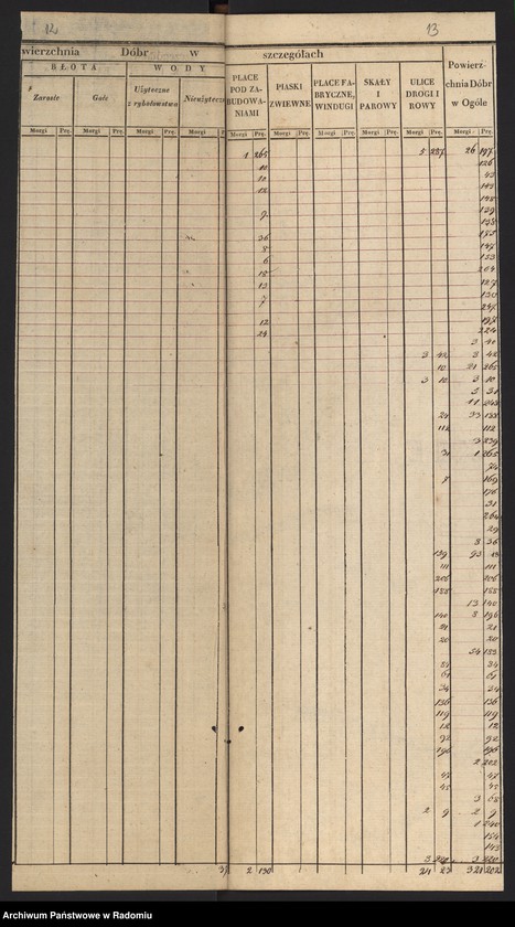 image.from.unit.number "Sekcye 3, 4, 5 Leśnictwa i Ekonomii Bodzentyn Realności Sieradowice, Śniadka, Bronkowice, Śitki, Świślina, Radkowice"
