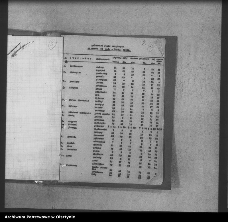 image.from.unit.number "Kalendarz roków urzędowych. Protokoły i sprawozdania"