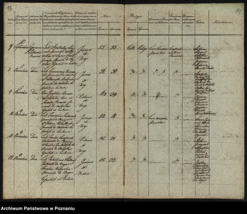 Obraz 10 z jednostki "Duplikatus Librorum Metrices Baptisatorum, Copulatorum et Mortuorum"