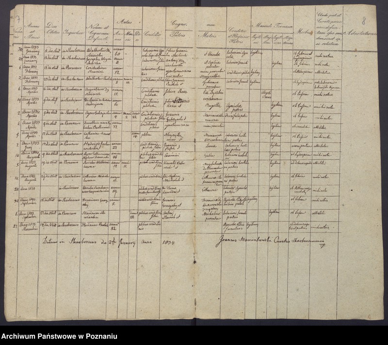 image.from.unit.number "Duplikatum baptisatorum, copulatorum et mortuorum."
