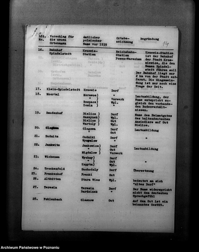 Obraz 20 z jednostki "Zmiany nazw miejscowości w powiecie kutnowskim"