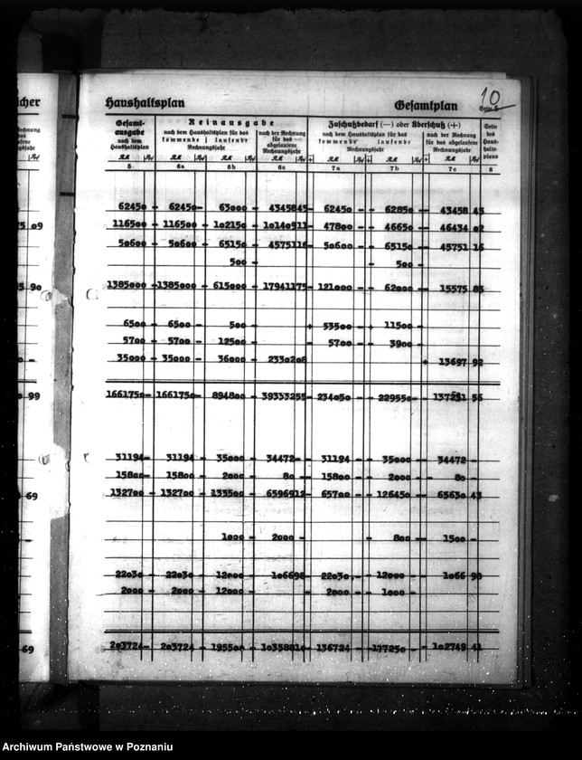 Obraz 14 z jednostki "Landkreis Kalisch- Haushaltssetzung nebst Haushaltsplan"