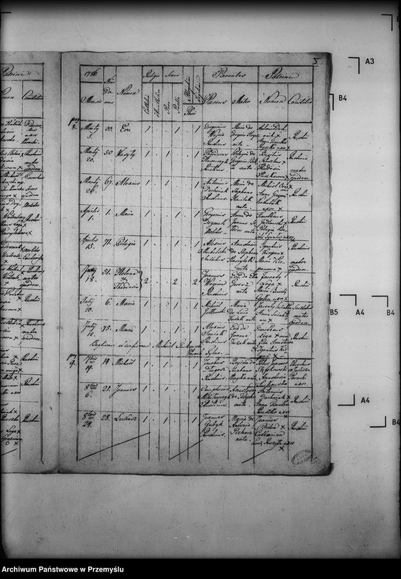 image.from.unit.number "[Kopie ksiąg metrykalnych parafii Tylawa z filią Trzciana (dekanat Dukla)]"