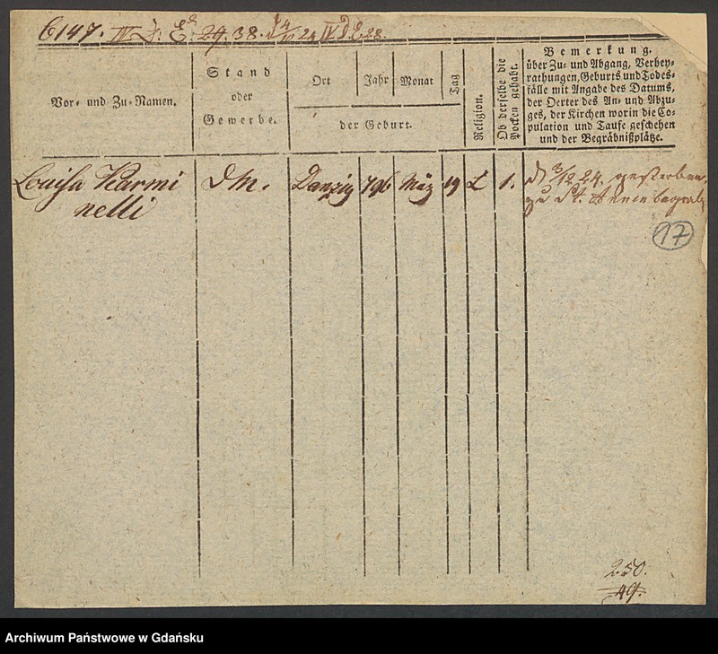 image.from.unit.number "Karty meldunkowe: Karl - Karsten"