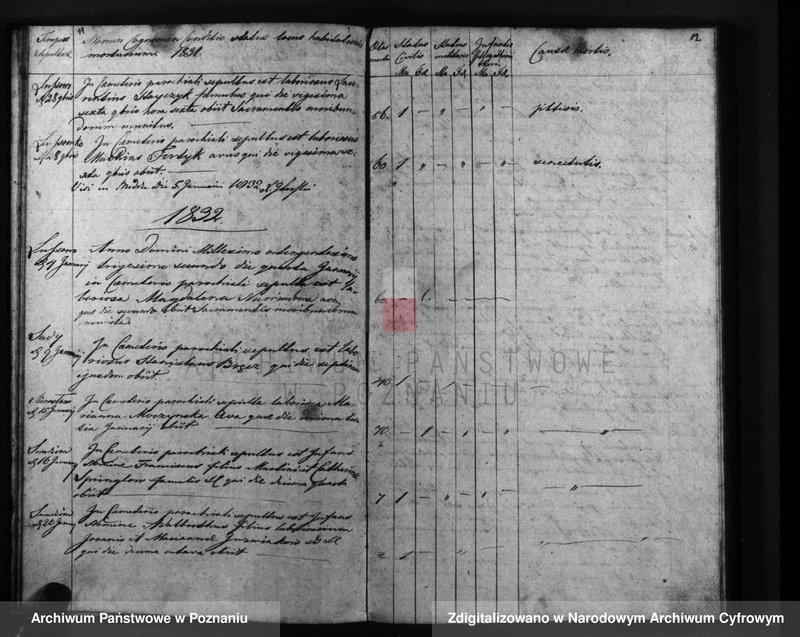 Obraz 9 z jednostki "Liber mortuorum"