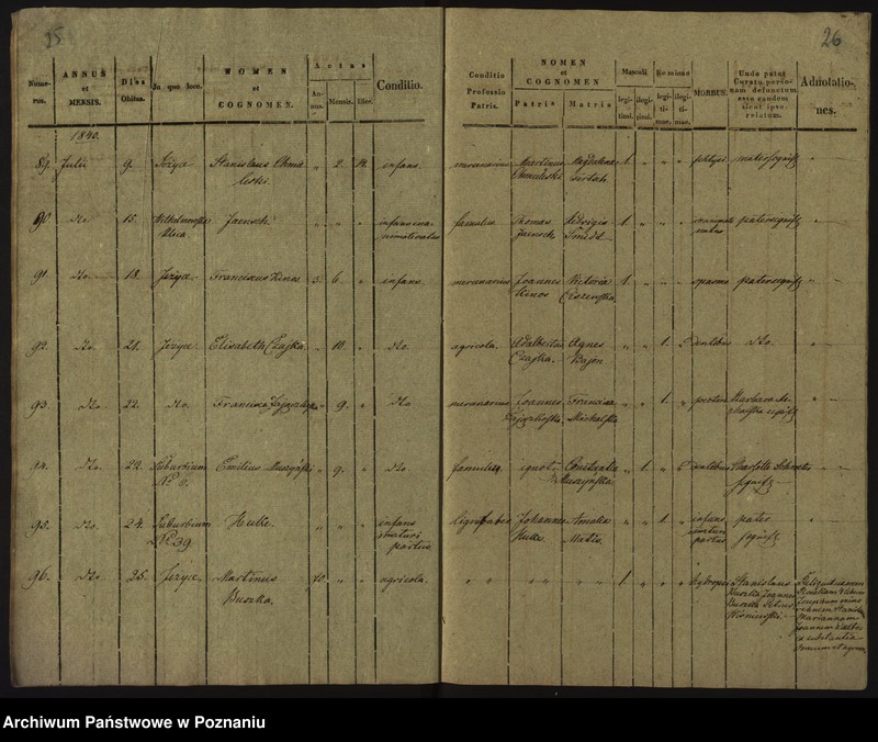 Obraz 16 z jednostki "Księga zgonów"