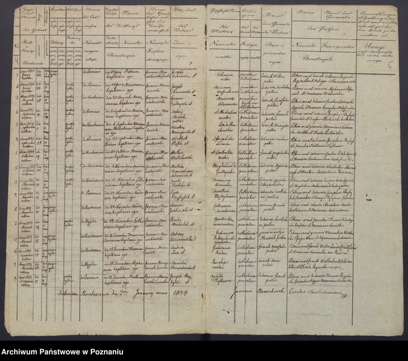image.from.unit.number "Duplikatum baptisatorum, copulatorum et mortuorum."