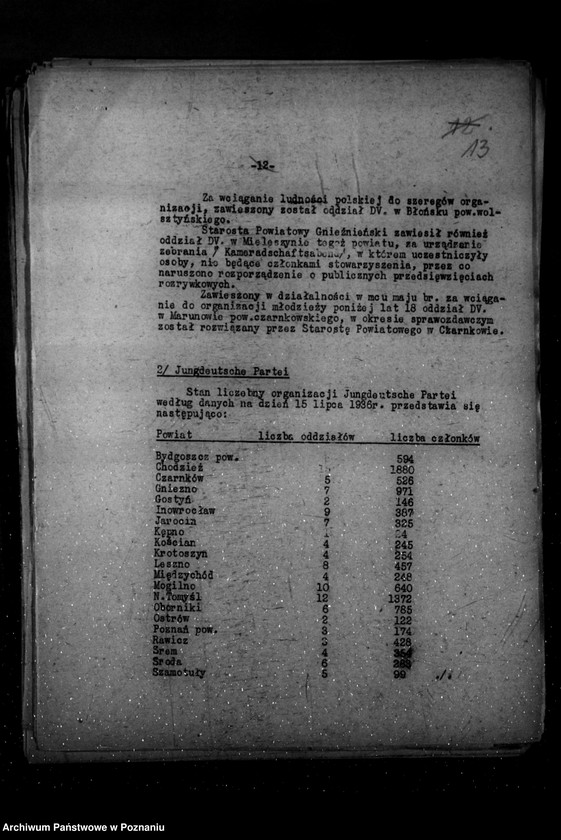 Obraz 18 z jednostki "Sprawozdania z życia mniejszości narodowych za okres od 16 czerwca do 15 grudnia 1936 r."
