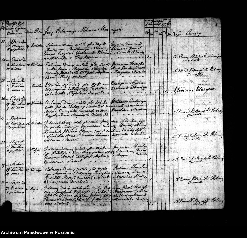 image.from.team "Akta stanu cywilnego Parafii Rzymskokatolickiej Owińska (pow. poznański)"