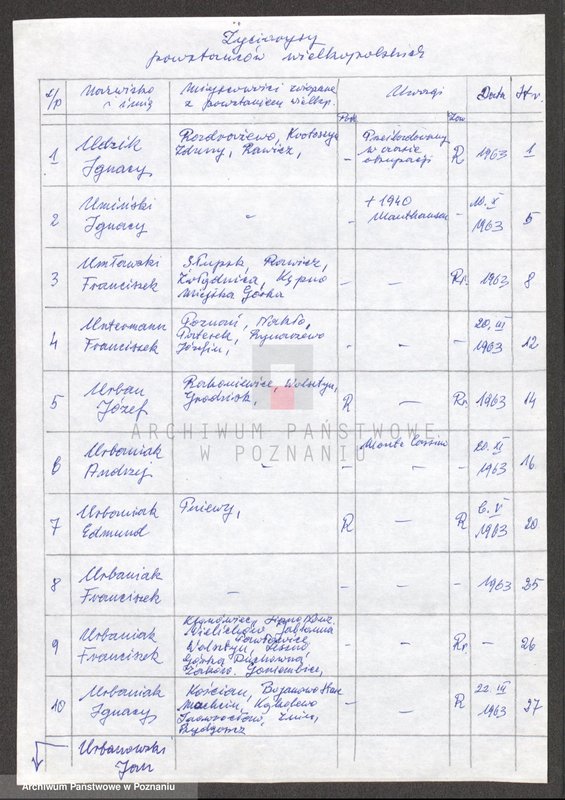 Obraz 5 z jednostki "Życiorysy powstańców wielkopolskich: U - V."