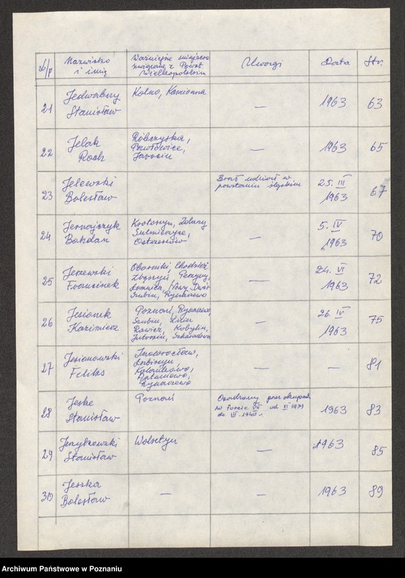 Obraz 13 z jednostki "Życiorysy powstańców wielkopolskich: J - tom lV /Jarzębowski Antoni - Jeszka Bolesław/."