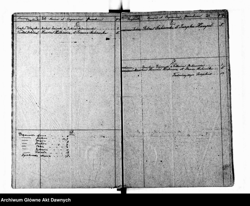 image.from.unit.number "Parafia: Chodorów. Dekanat: Świrz. Księga metrykalna urodzeń tylko dla wsi Dymidów."