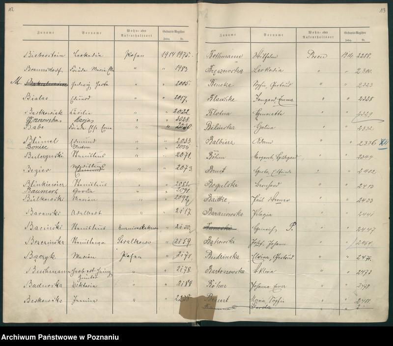 Obraz 9 z jednostki "Spis alfabetyczny urodzeń za 1914"