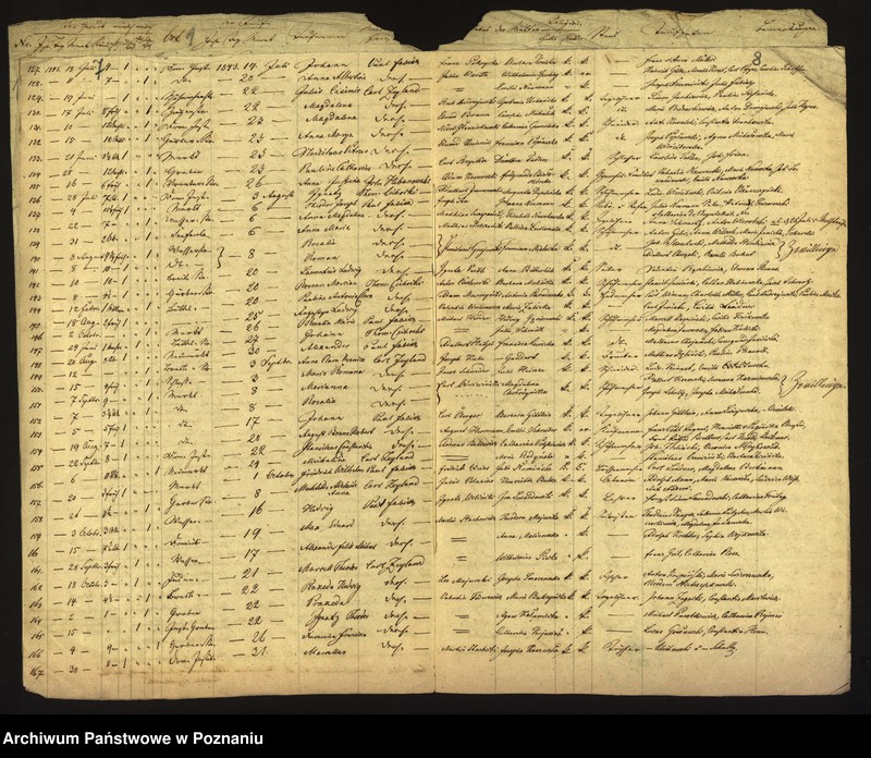 Obraz 6 z jednostki "Księga urodzin"