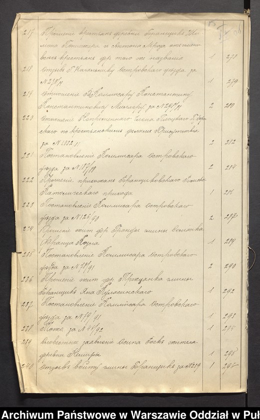 image.from.unit.number "O urządzaniu chłopów byłej rządowej wsi kolonialnej Brańszczyk, gm. Brańszczyk, wchodzącej przy opublikowaniu ważnych dekretów z dnia 19 lutego, 12 marca 1864 r. (Skład prywatnej własności Brańszczyk podległej Eieklie Rapackiej cz.1)"