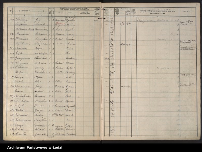 Obraz 17 z jednostki "Księga kontroli ruchu ludności (rejestr osób przybywających do gminy) Łódź, komisariat XII, ks. I, nr 1-3598"