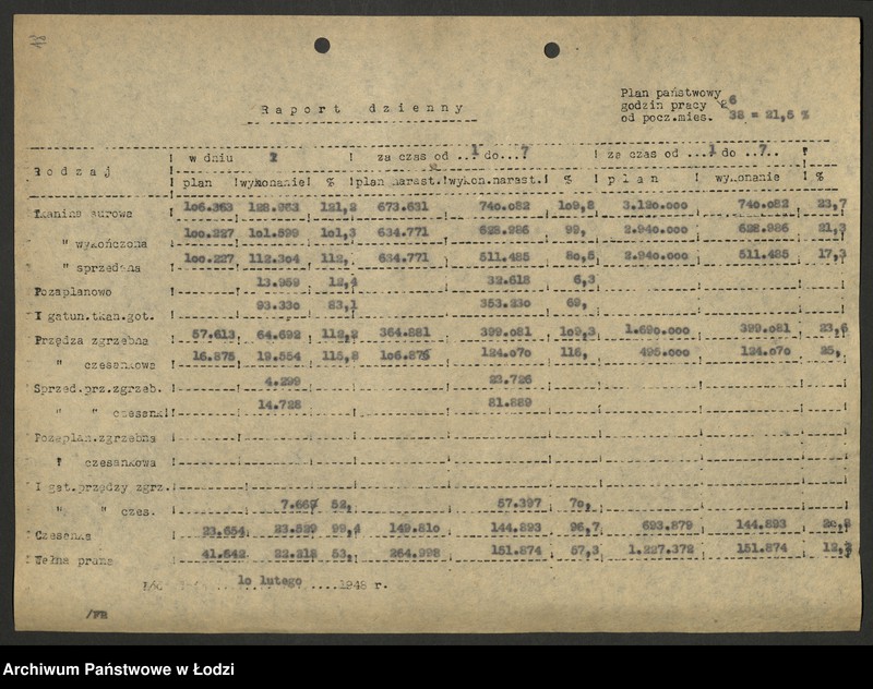 Obraz 19 z jednostki "Dyrekcja Przemysłu Wełnianego; dzienne raporty o wykonaniu planu"