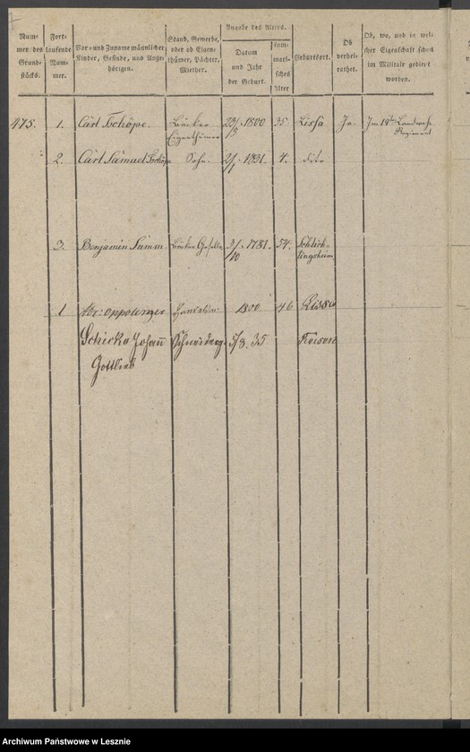 Obraz 10 z jednostki "[Stammrolle nr 472-672]"