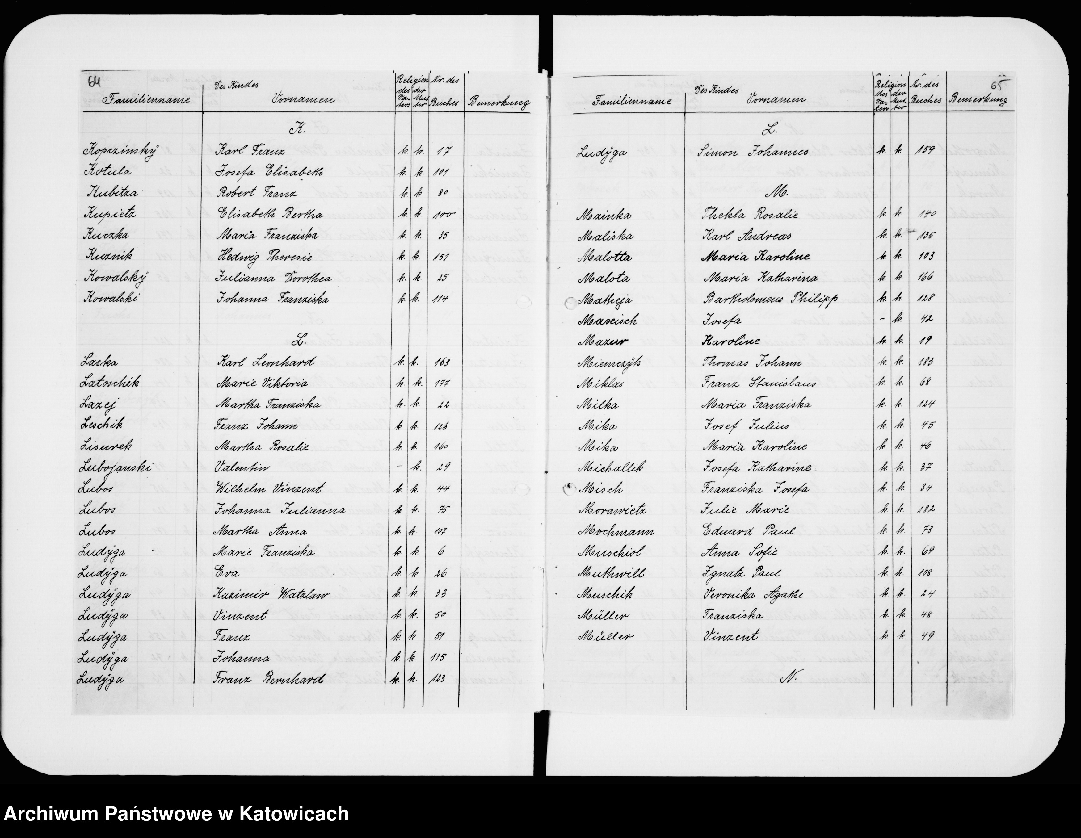 Skan z jednostki: Skorowidz do ksiąg urodzeń