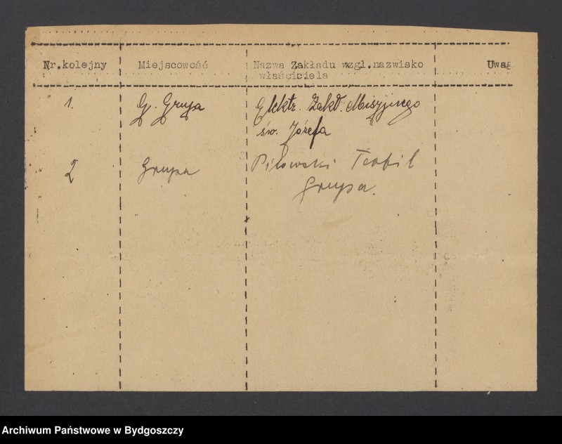 image.from.unit.number "Sprawy elektryfikacji"