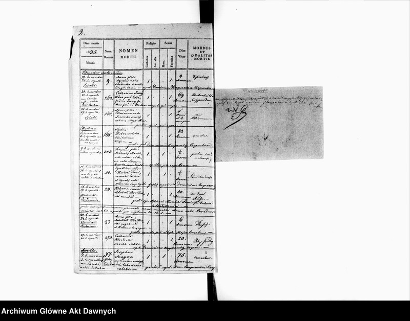 image.from.unit.number "Parafia: Złoczów. Dekanat: Złoczów. Księga metrykalna zgonów tylko dla miasta Złoczów."