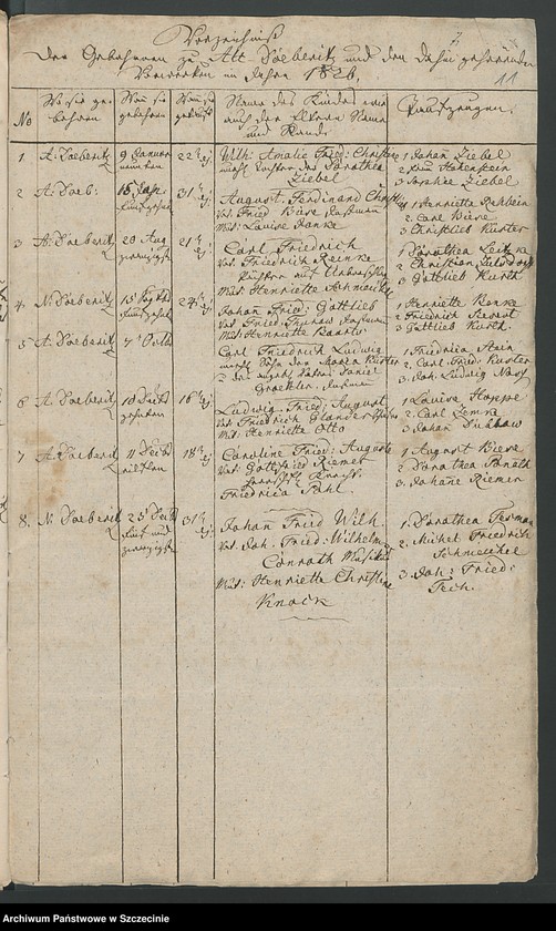 image.from.unit.number "Acta Generalia. Des Patrimonial Gerichts zu Döberitz [Dobrzyca] enthaltend die eingereichten Extracte aus den Kirchenbüchern wegen der seit den 1.sten Januar 1824. geborenen, gesorbenen und getrauten Personen. Bis 1846."