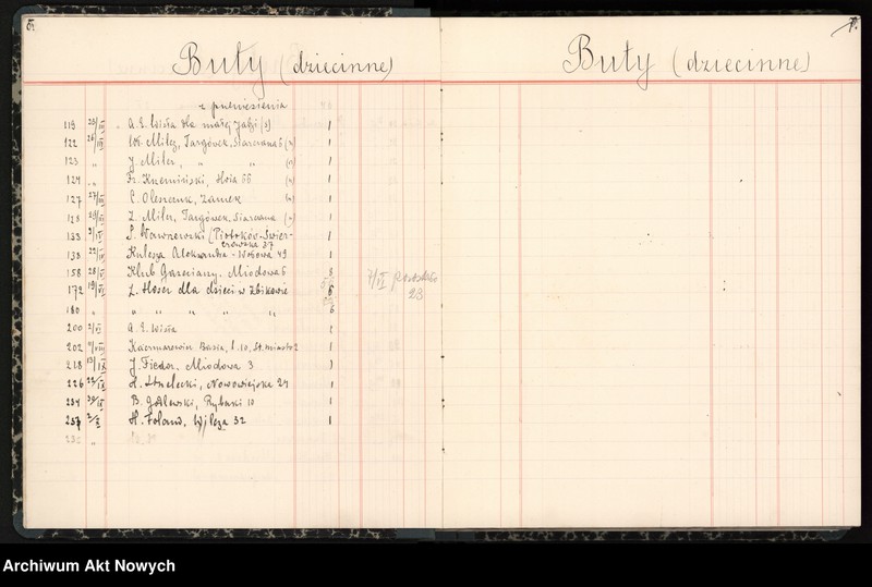 image.from.unit.number "Księga przychodu i rozchodu odzieży, obuwia, artykułów żywnościowych; notatki o darach"