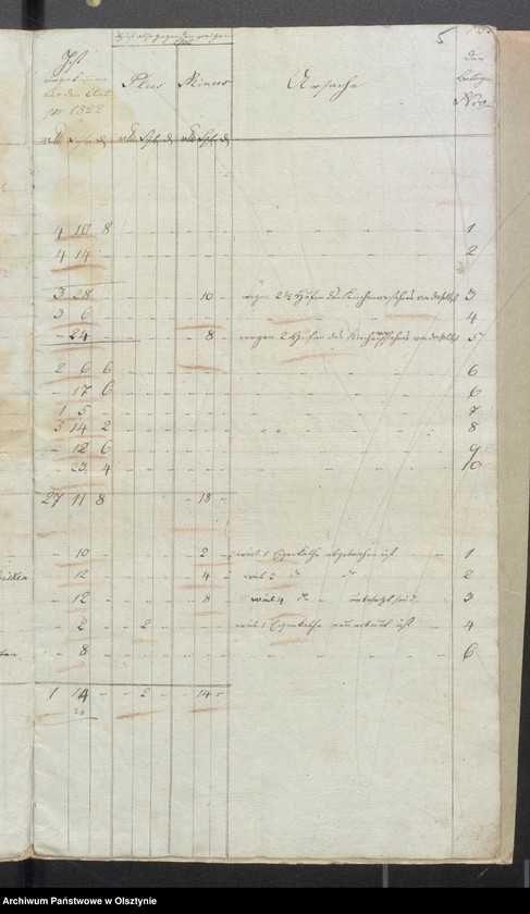 image.from.unit.number "Kobultensche Kirchen Rechnung über Einnahme und Ausgabe Geld"
