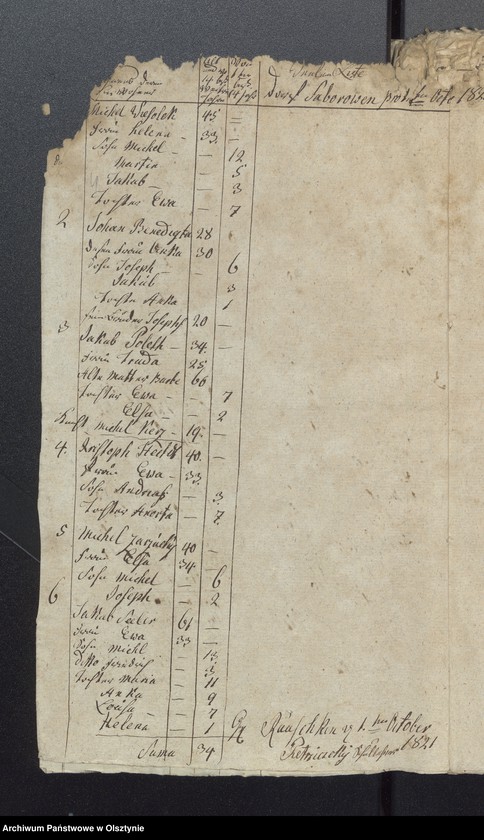 image.from.unit.number "Seelen Register des Kirchspiels Passenheim / za lata 1822-1831 brak, z 1821 r. jedynie Saborowen, z 1833 r.-tylko Gilgenau/"
