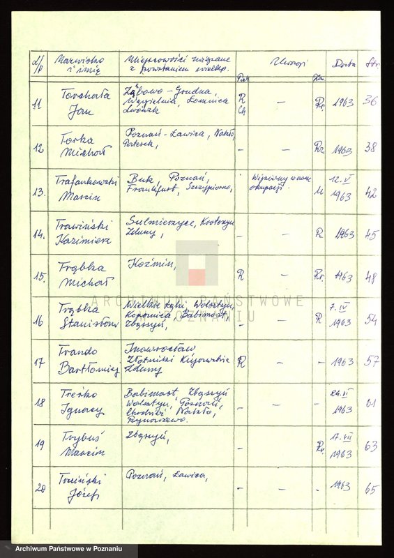 Obraz 7 z jednostki "Życiorysy powstańców wielkopolskich: T - tom ll /Tomczak Franciszek - Tyrakowski Franciszek/."