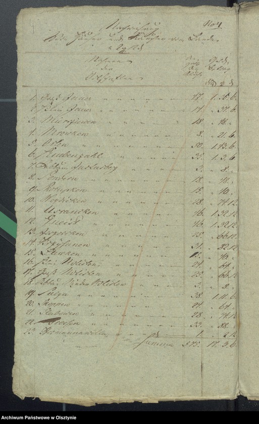 Obraz 6 z jednostki "Beläge zur 1819/1820 Rheinschen Kirchen Cassen Rechnung"