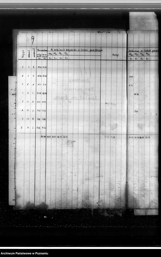 image.from.unit.number "Nadzór nad gospodarką w lasach majętności Święczyn powiat śremski"