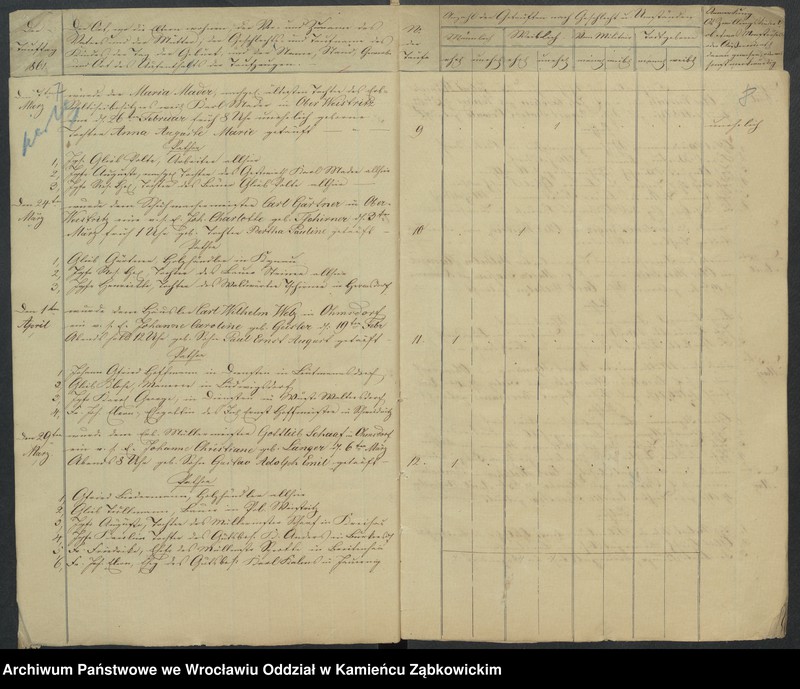 image.from.unit.number "Amtsgericht Schweidnitz Duplicate der Kirchenbücher der katholische und evang. Kirche von Ober Weistritz"