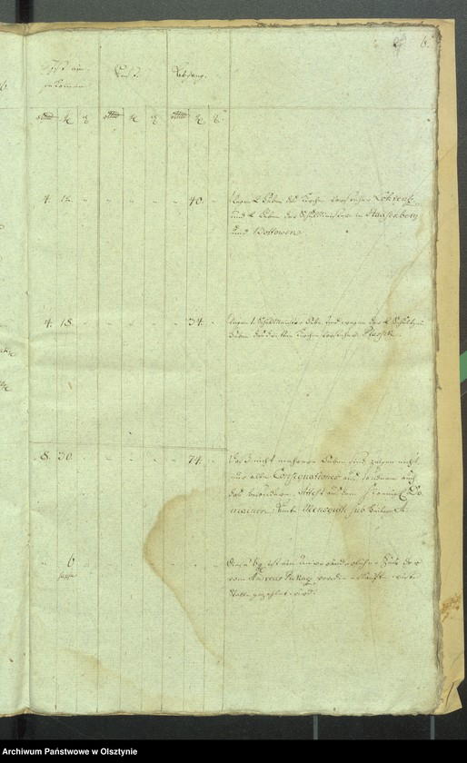 image.from.unit.number "Cobultensche Kirchen Rechnung über Einnahme und Ausgabe Geld"
