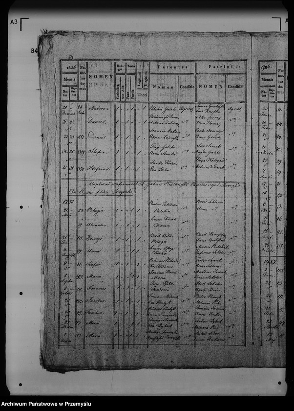 image.from.unit.number "[Kopie ksiąg metrykalnych parafii Rawa Ruska z filią Rzyczki (dekanat Rawa Ruska)]"