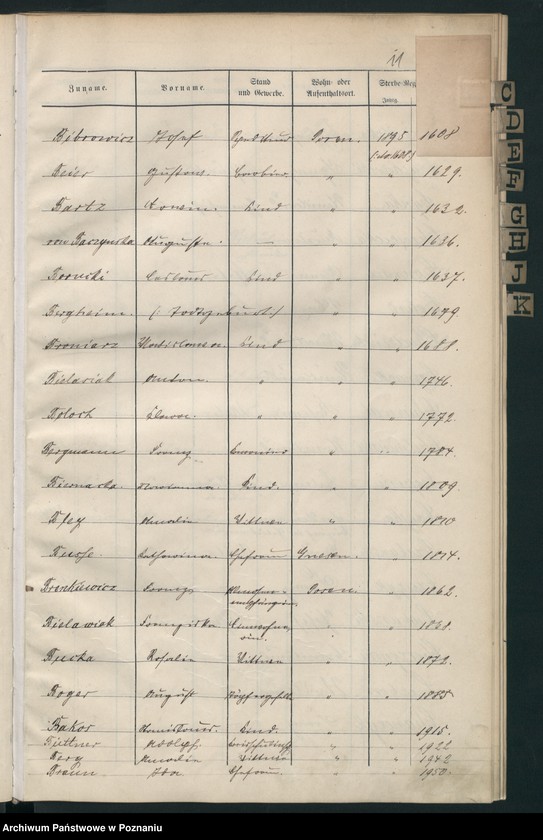 Obraz 14 z jednostki "Spis alfabetyczny zgonów"