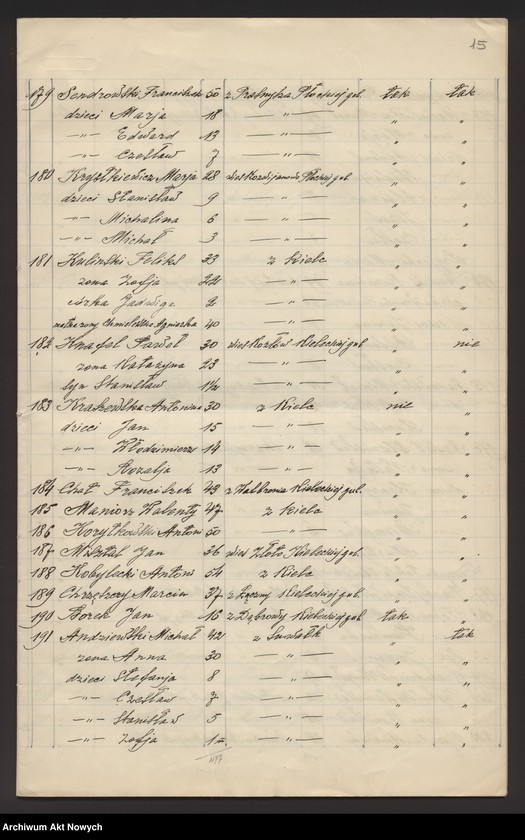 image.from.unit.number "Nowogrodzka gubernia. Spis wygnańców znajdujących się pod opieką CKO w Bołogoje i w Borowiczach."