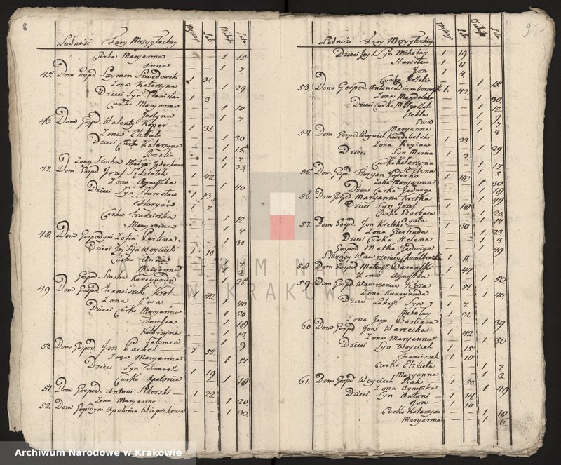 image.from.unit.number "Spisy ludności województwa krakowskiego z lat 1790-1791: II. Parafie powiatu lelowskiego na lit. M-P"