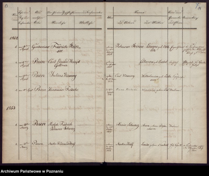 Obraz 9 z jednostki "Konfirmations-register"