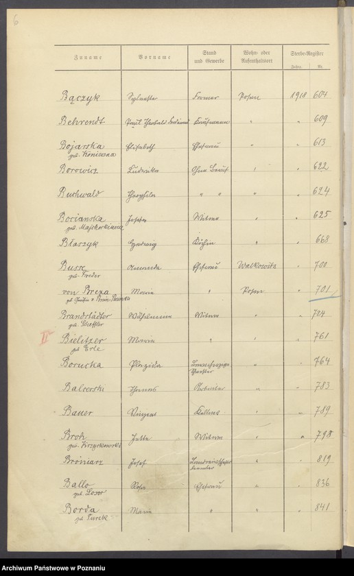 Obraz 8 z jednostki "Spis alfabetyczny zgonów za 1918"