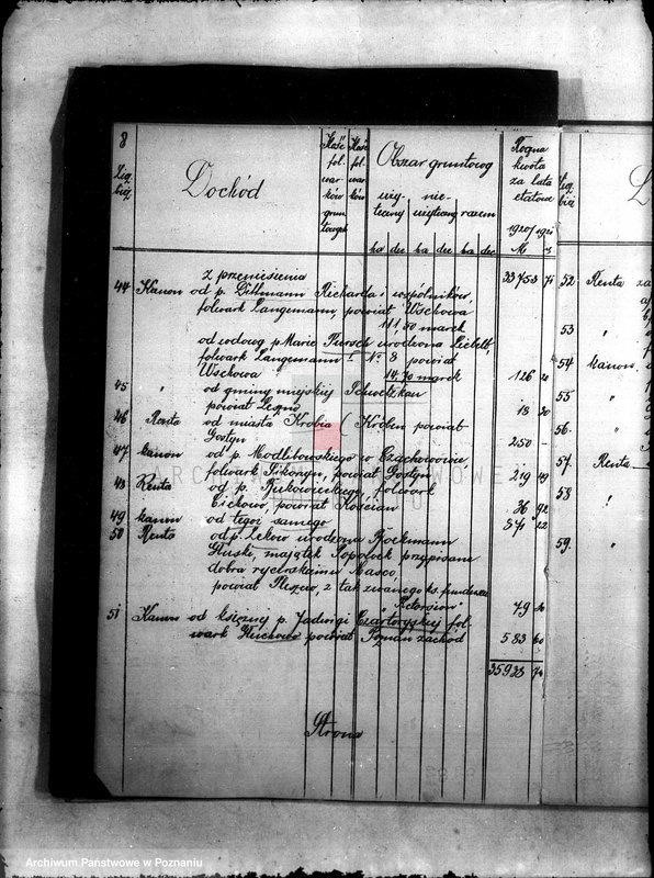 image.from.unit.number "Budżet Wydziału Dóbr Państwowych Województwa Poznańskiego na rok 1920"