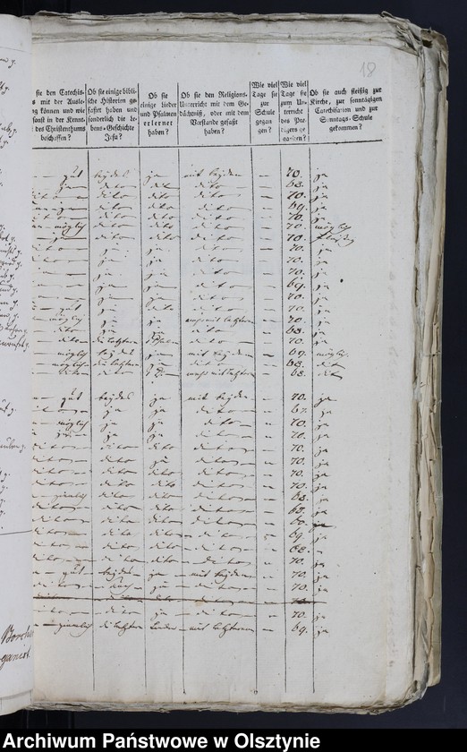 image.from.unit.number "Tabelle der Confirmanden des Kahlauschen Kirchspiels in der Pr. Holandischen Diözese 1793-1794, 1796-197, 1799-1829, 1831-1847"