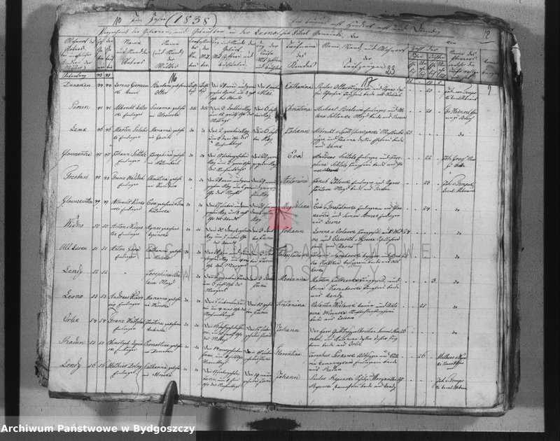 image.from.team "Akta metrykalne parafii rzymskokatolickiej w Leśnie, pow. Chojnice"