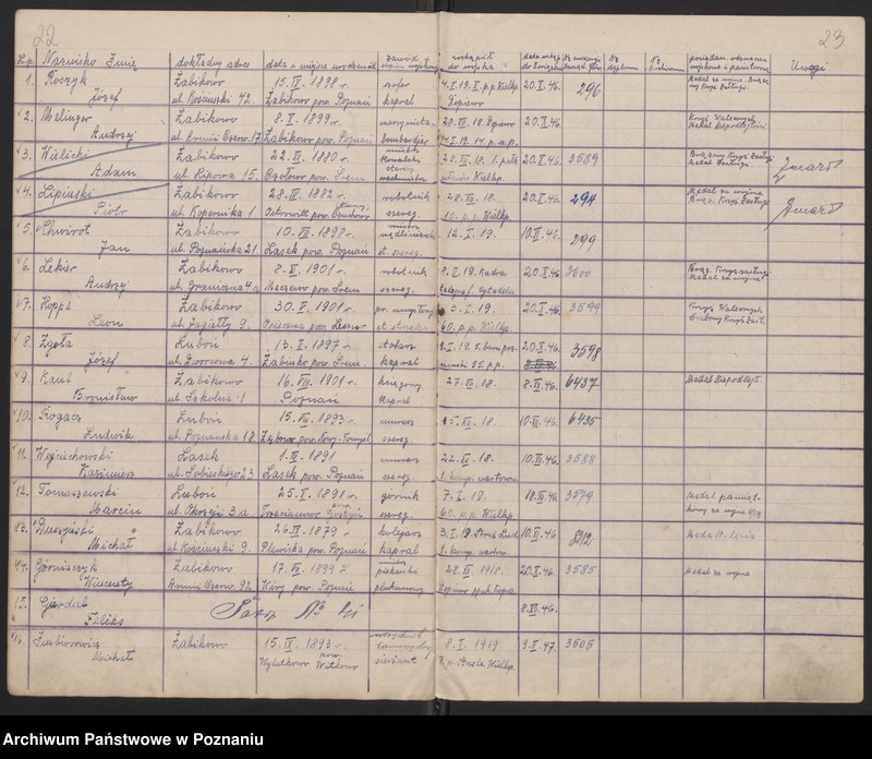 Obraz 16 z jednostki "Żabikowo - Księga Weryfikacyjna [ewidencja członków koła]"