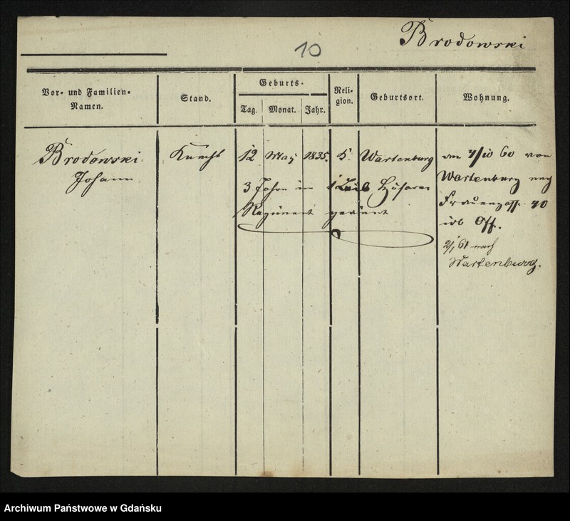 image.from.unit.number "Karty meldunkowe: Brodowska - Broskowsky"