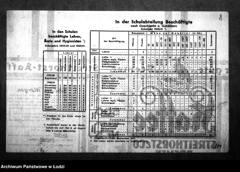 Obraz 11 z jednostki "[Statystyka: szkoły, nauczyciele, dzieci, opieka nad dzieckiem]"