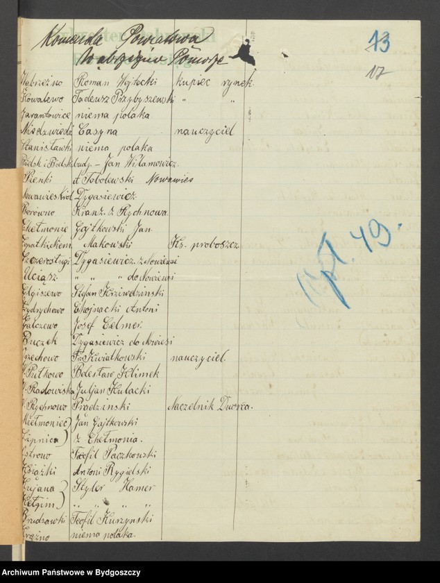 image.from.unit.number "Raporty dotyczące podziału Komend. Powiatowych Zachodniej Straży Obywatelskiej Pomorze na baony"