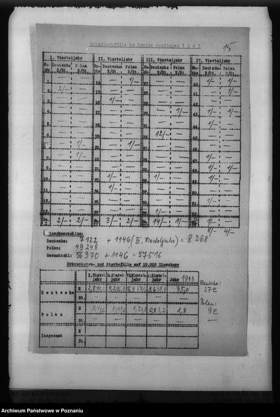 Obraz 19 z jednostki "Scharlach - Reichsgau Wartheland"