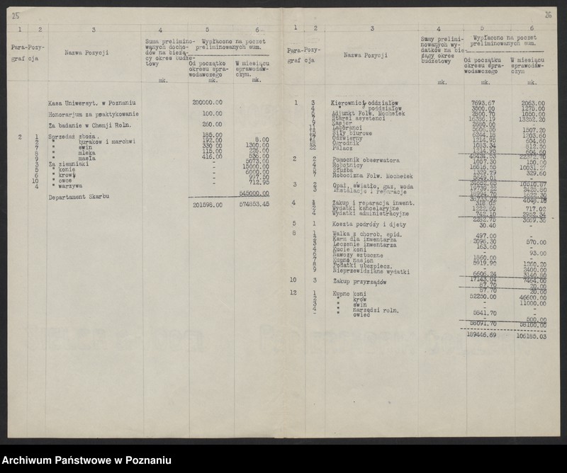 Obraz 20 z jednostki "[Wykazy miesięcznych dochodów Państwowego Instytutu Rolniczego w Bydgoszczy]"