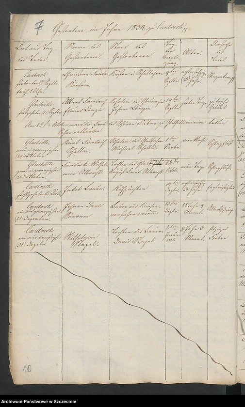 image.from.unit.number "Die Duplicate der Kirchenbücher: Kantreck, Schwanteschagen, Siegelkow, Glashütte, Bewerdick, Dischenhagen, Lüttmannshagen, Hammer, Honigkaten"